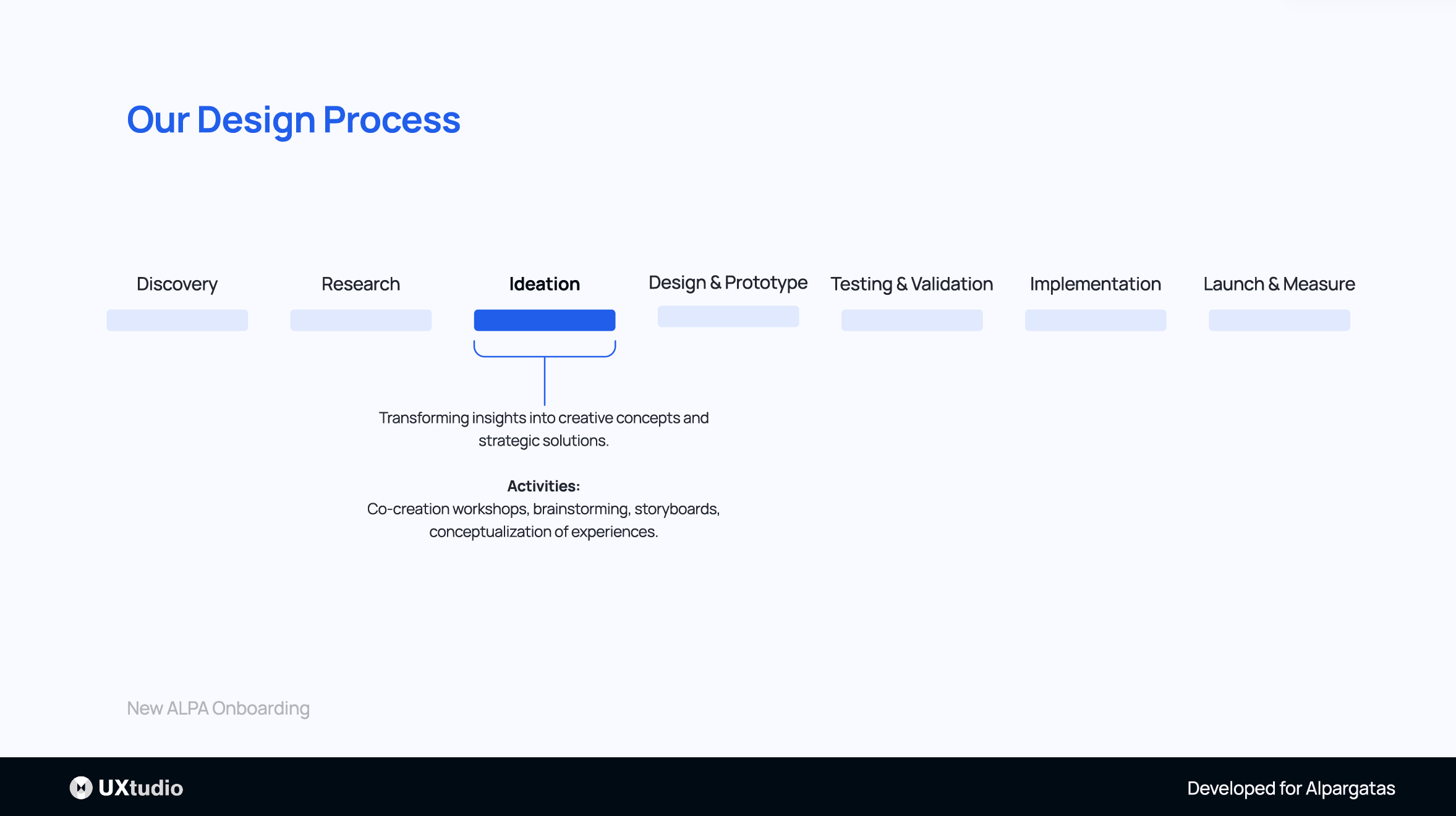 Onboarding images.
